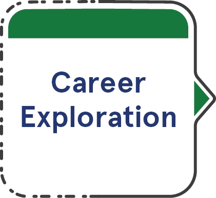 Career Exploration Badge